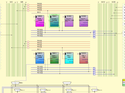 Linearity Meter