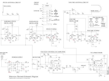 Etherwave main board schematic